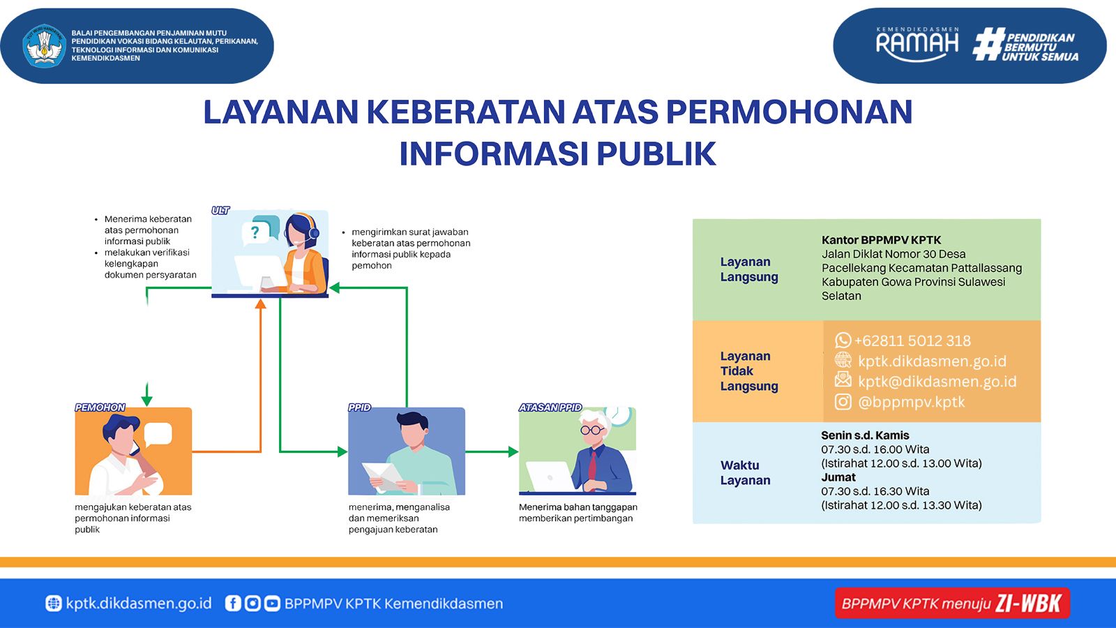 Prosedur Pengajuan Keberatan Informasi Publik