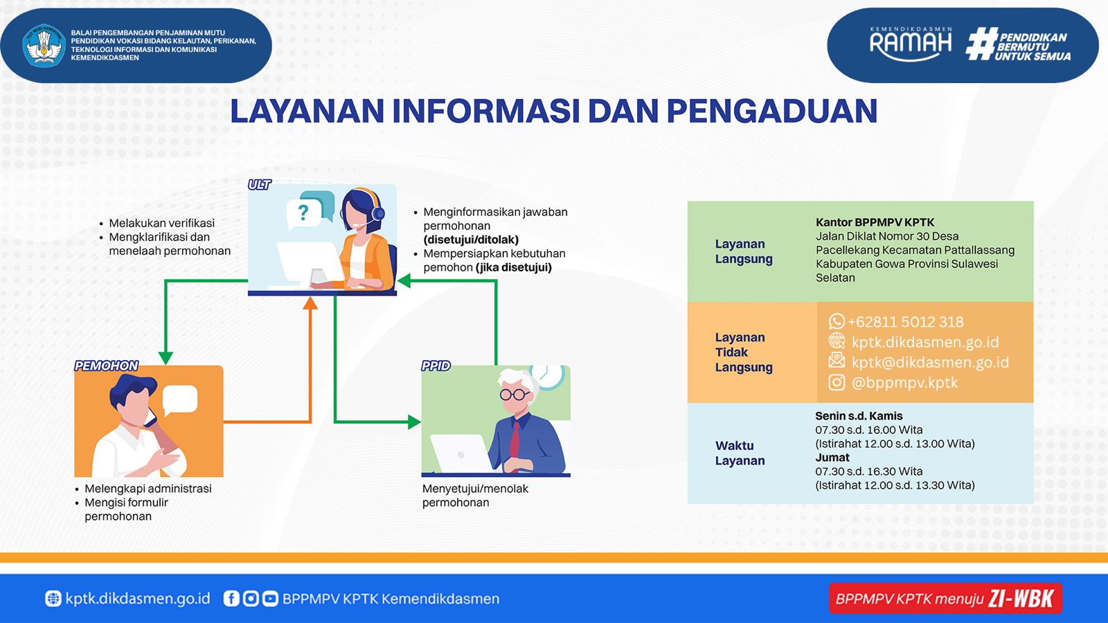 Layanan Informasi dan Pengaduan