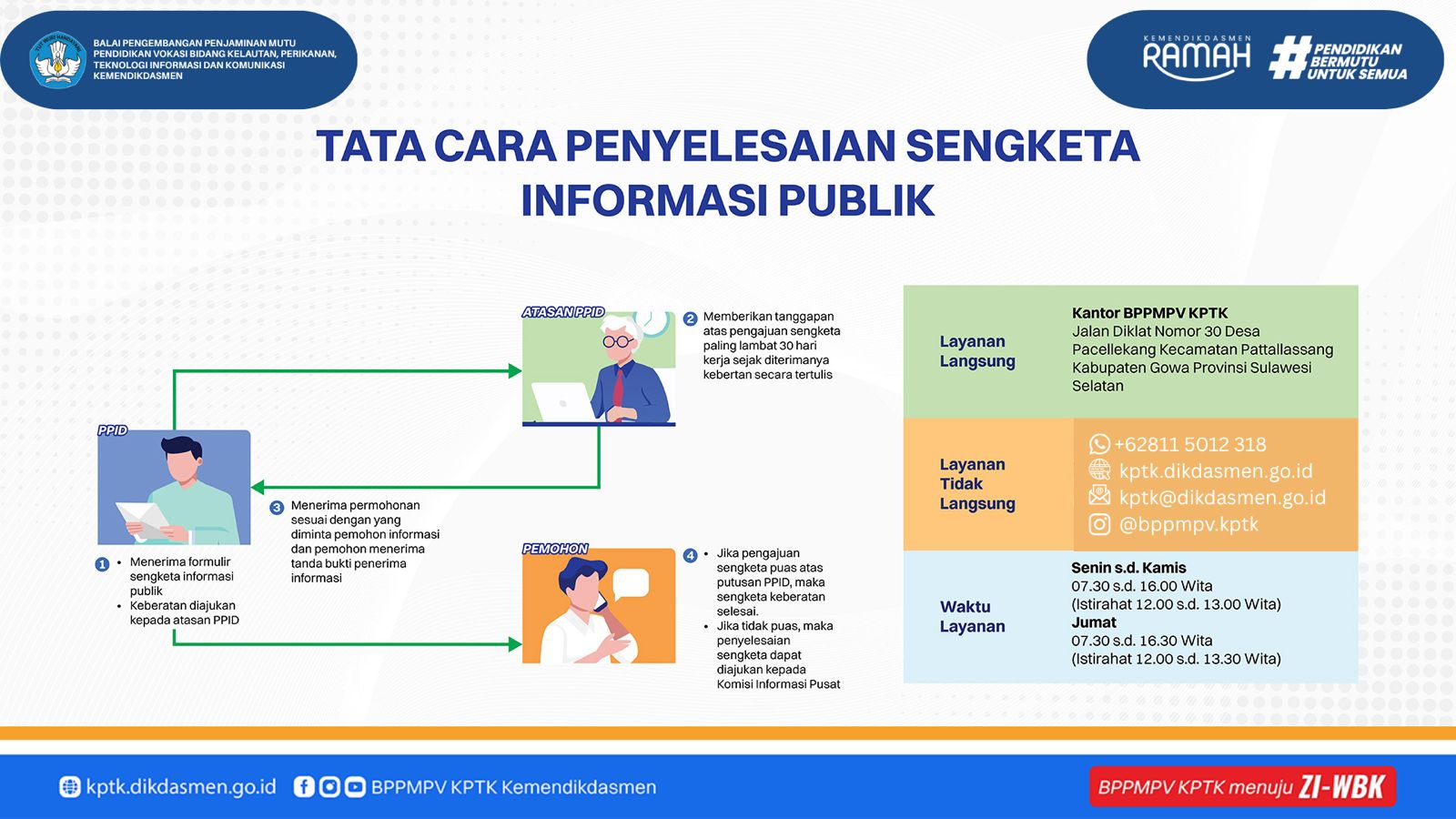 Prosedur Pengajuan Keberatan Informasi Publik